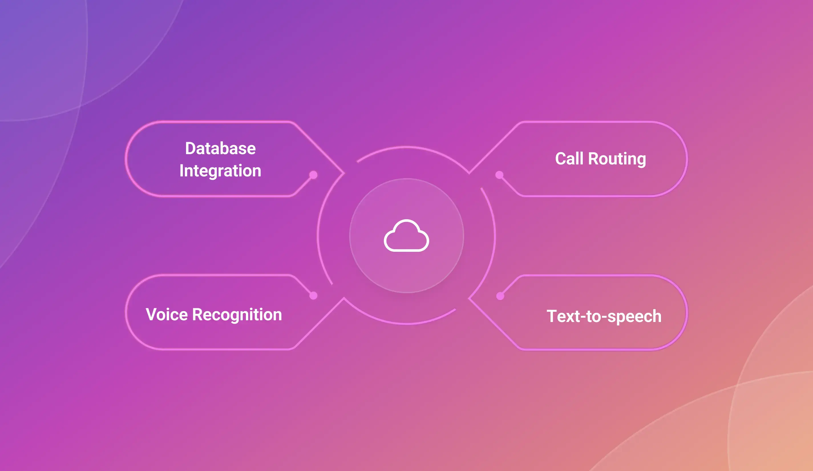 Featured IVR products